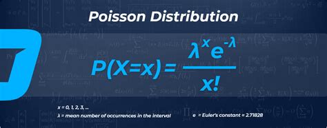 poisson betting calculator|Poisson Distribution Betting .